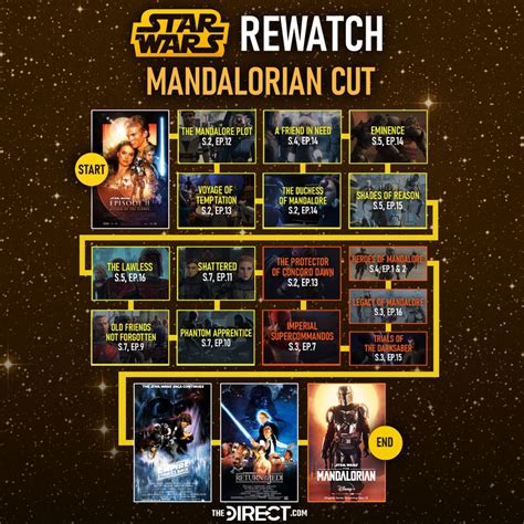 the clone wars watch order kotaku|clone wars in order of release.